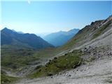 Obertauern - Zehnerkarspitze